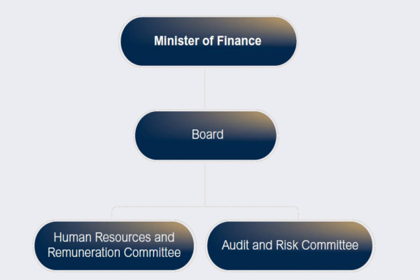 The Financial Watchdog is Now an Independent Body