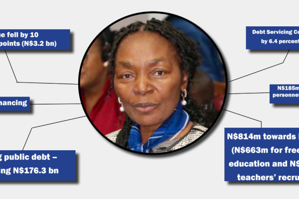 Shafudah Juggles Budget Allocation to Avoid Fiscal Slippery Slope