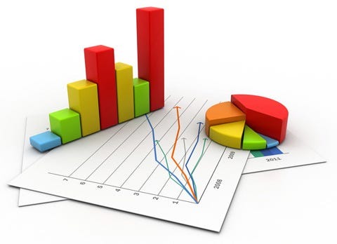 Funding Gap in Statistics Weakens Informed Decision