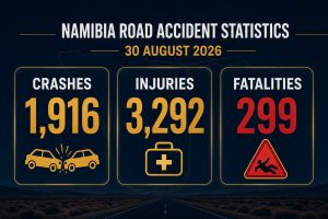 Road Accidents: A Public-Health, Socio-economic, and Development Crisis